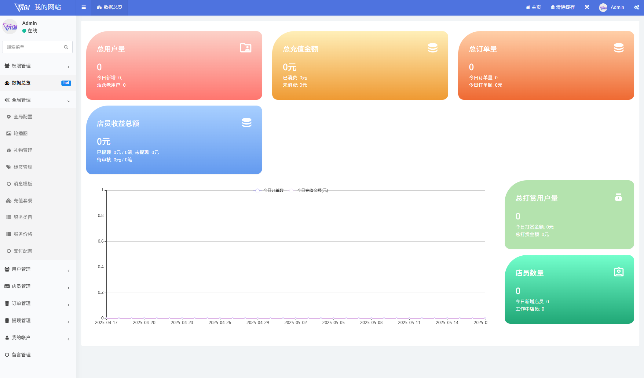 陪玩陪聊系统网站源码 (公众号版)